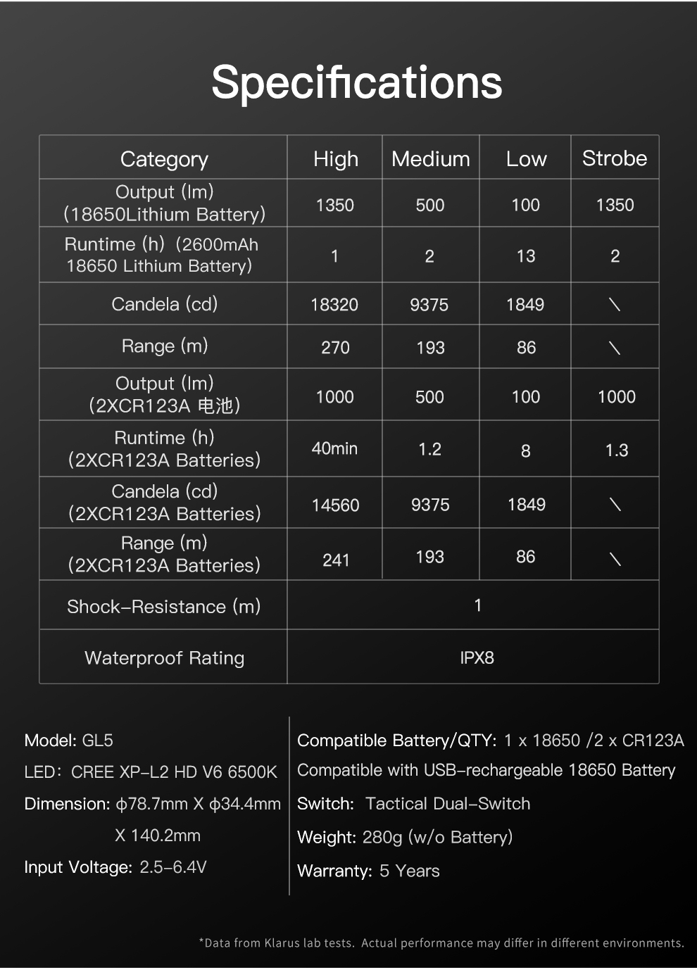 Specifications