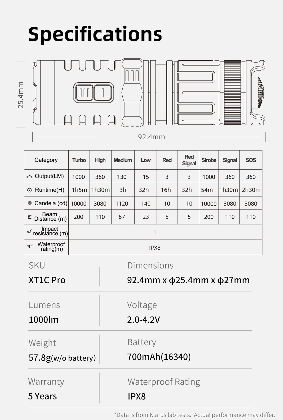 XT1C-PRO英文发布稿-更新灯夹_12