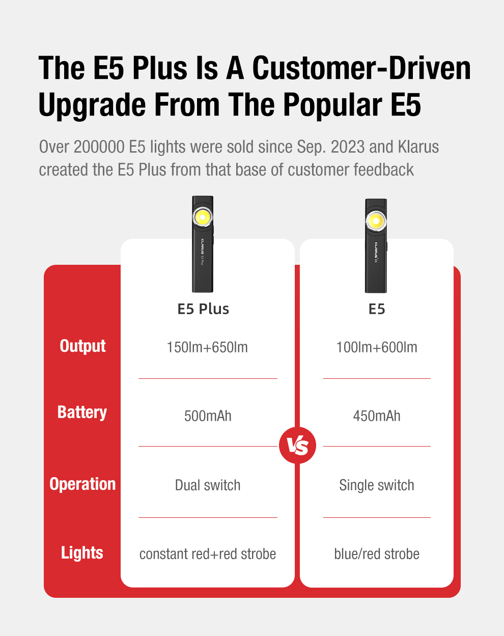E5Plus多色-英文_02