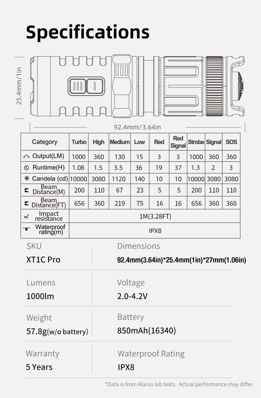 XT1C-PRO英文发布稿-参数修改_13