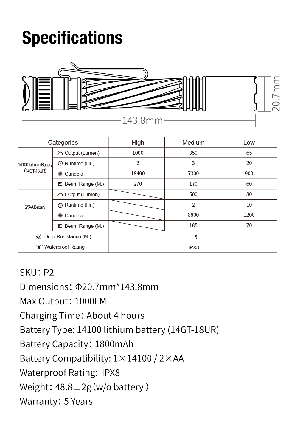 P2发布稿-英文_12