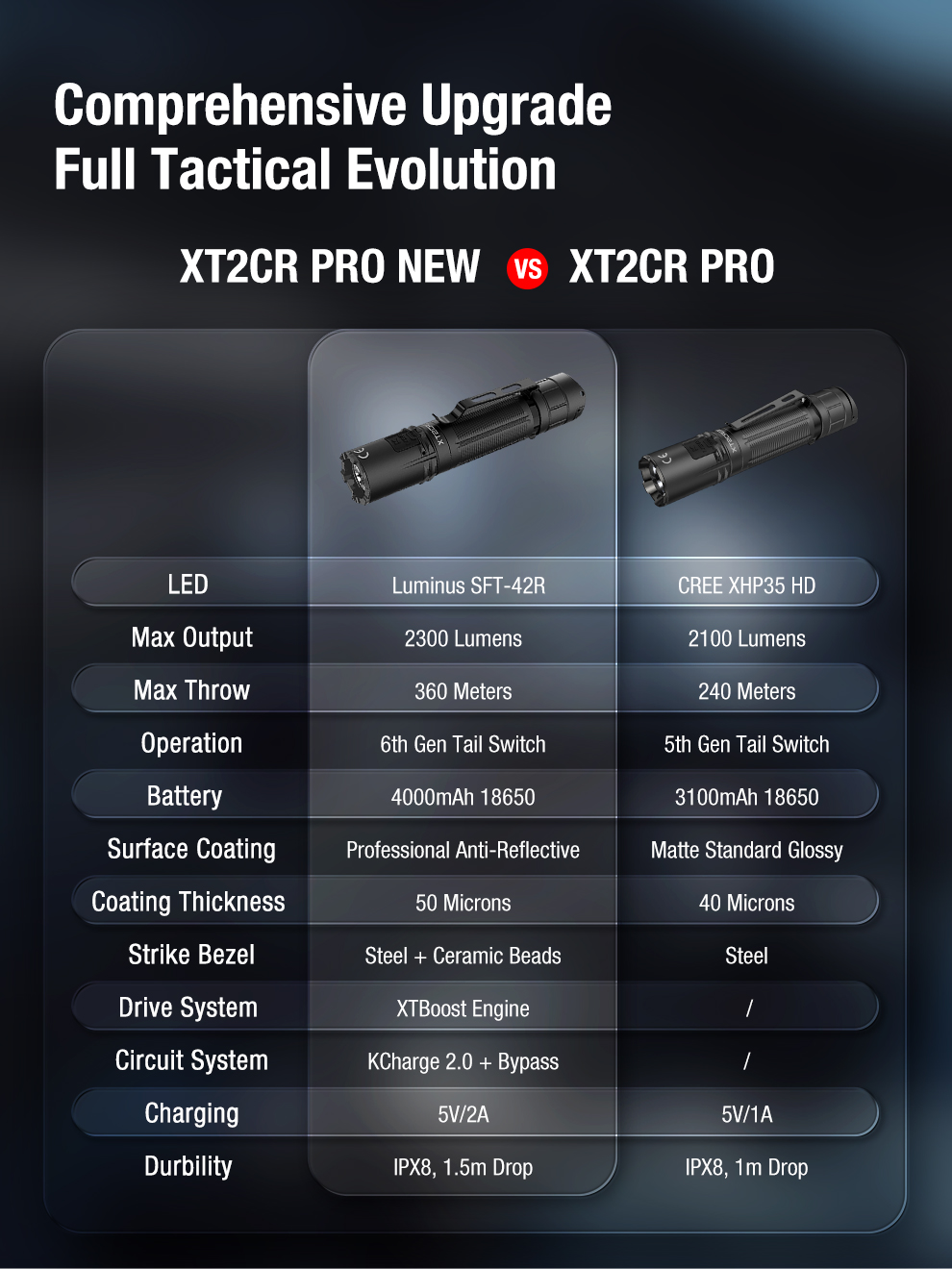 XT2CR-PRO2025-英文_18