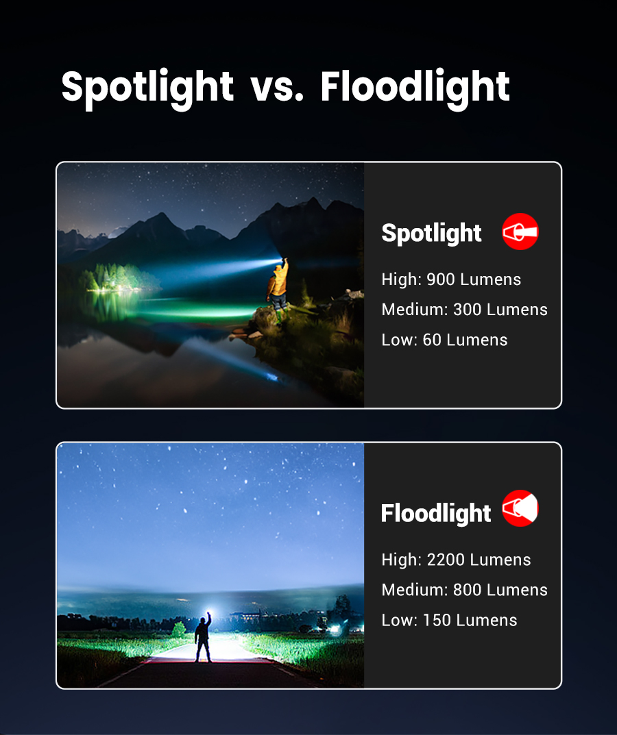 Klarus A3 Flashlight - 9