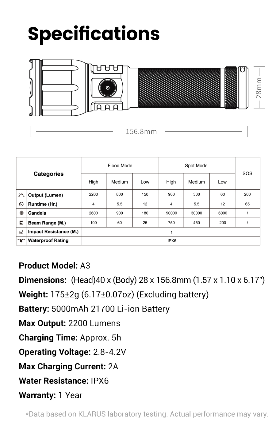Klarus A3 Flashlight - 15