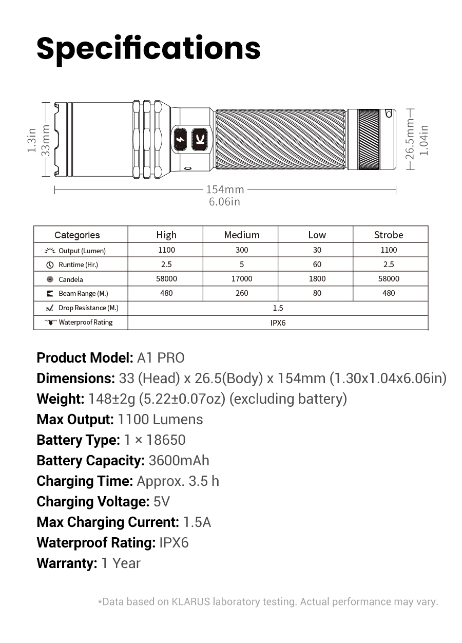ProductModel:A1PRO