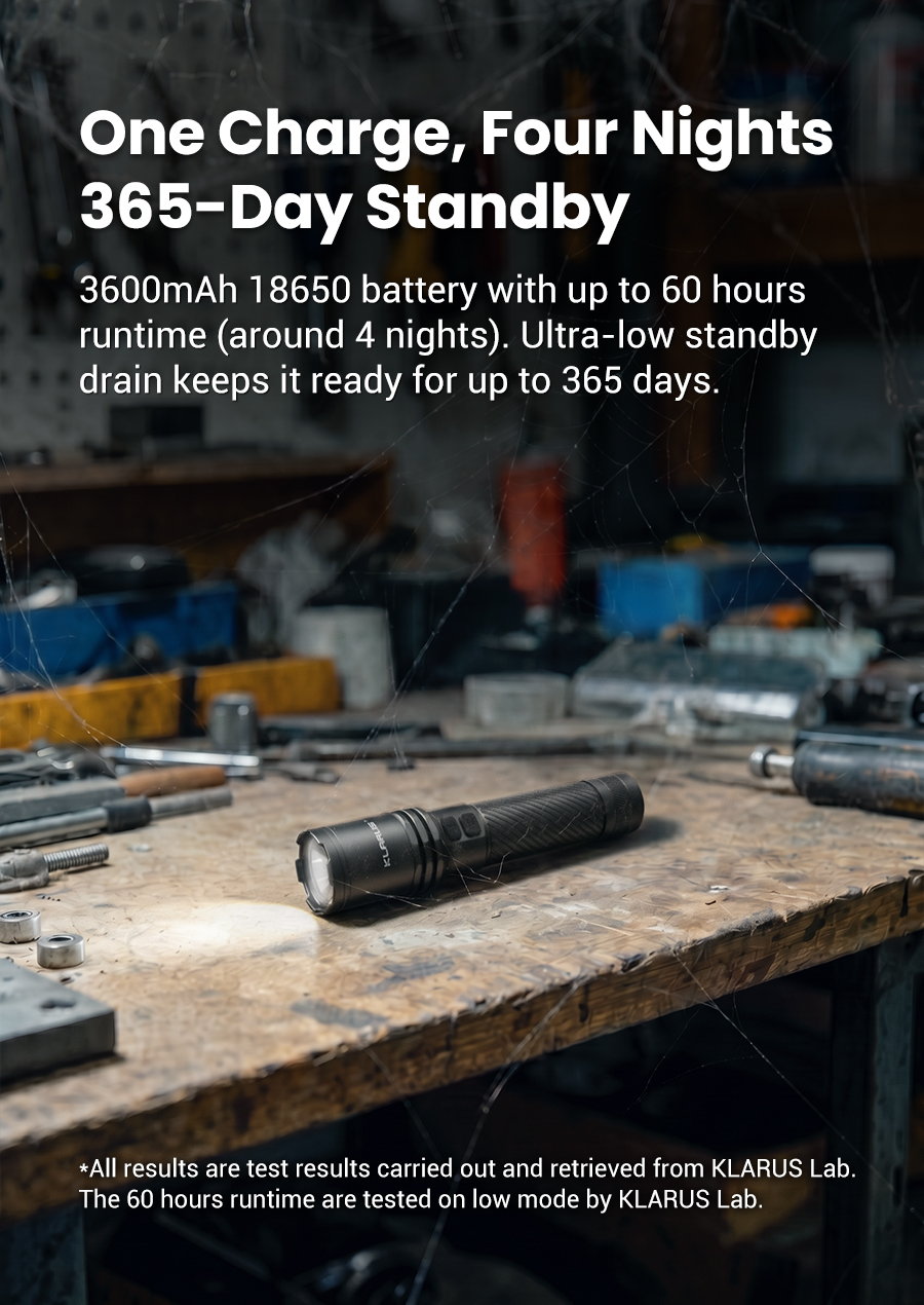 One Charge, Four Nights 365-Day Standby
