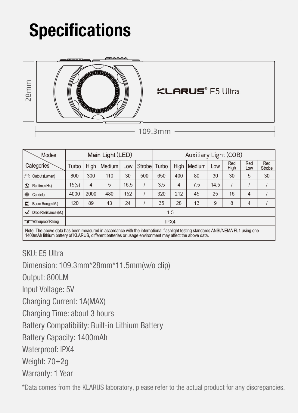 E5-UltraPacking List