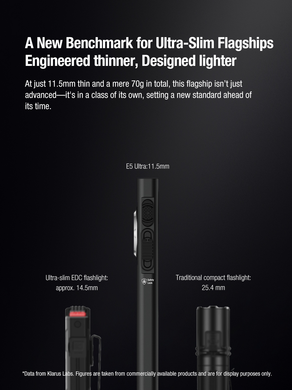 Triple Lighting for All Scenarios