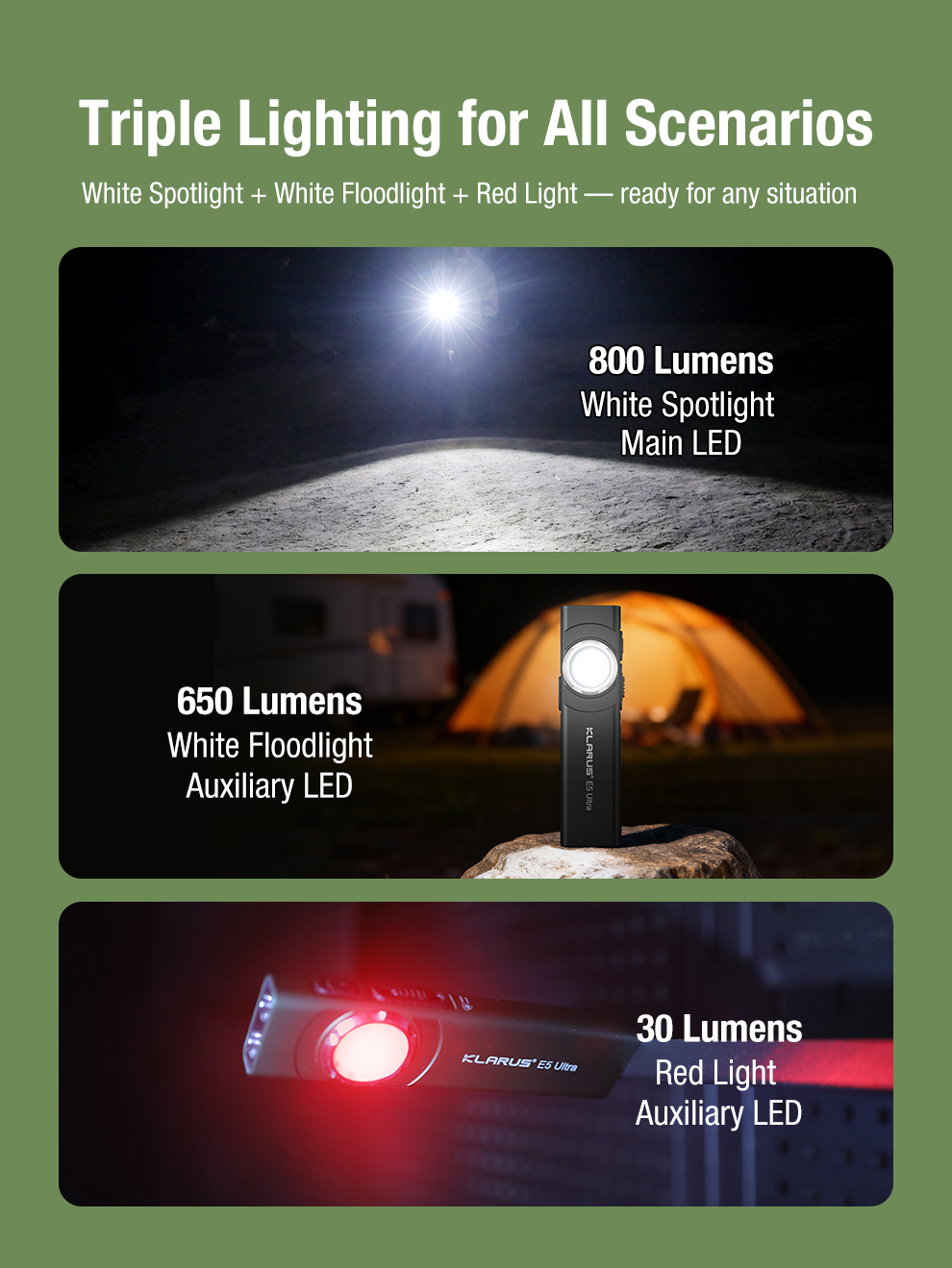 Dual-CorePower,Built toBreakBoundaries 800Lumens+120mReach