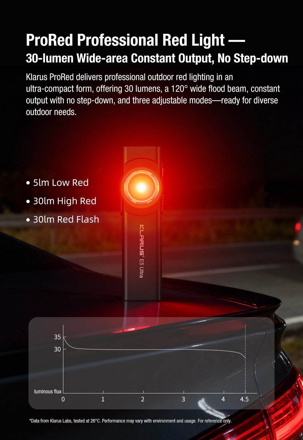 UltraControlButton&SlideinOne QuickLight-sourceSwitchingAndLockoutMode