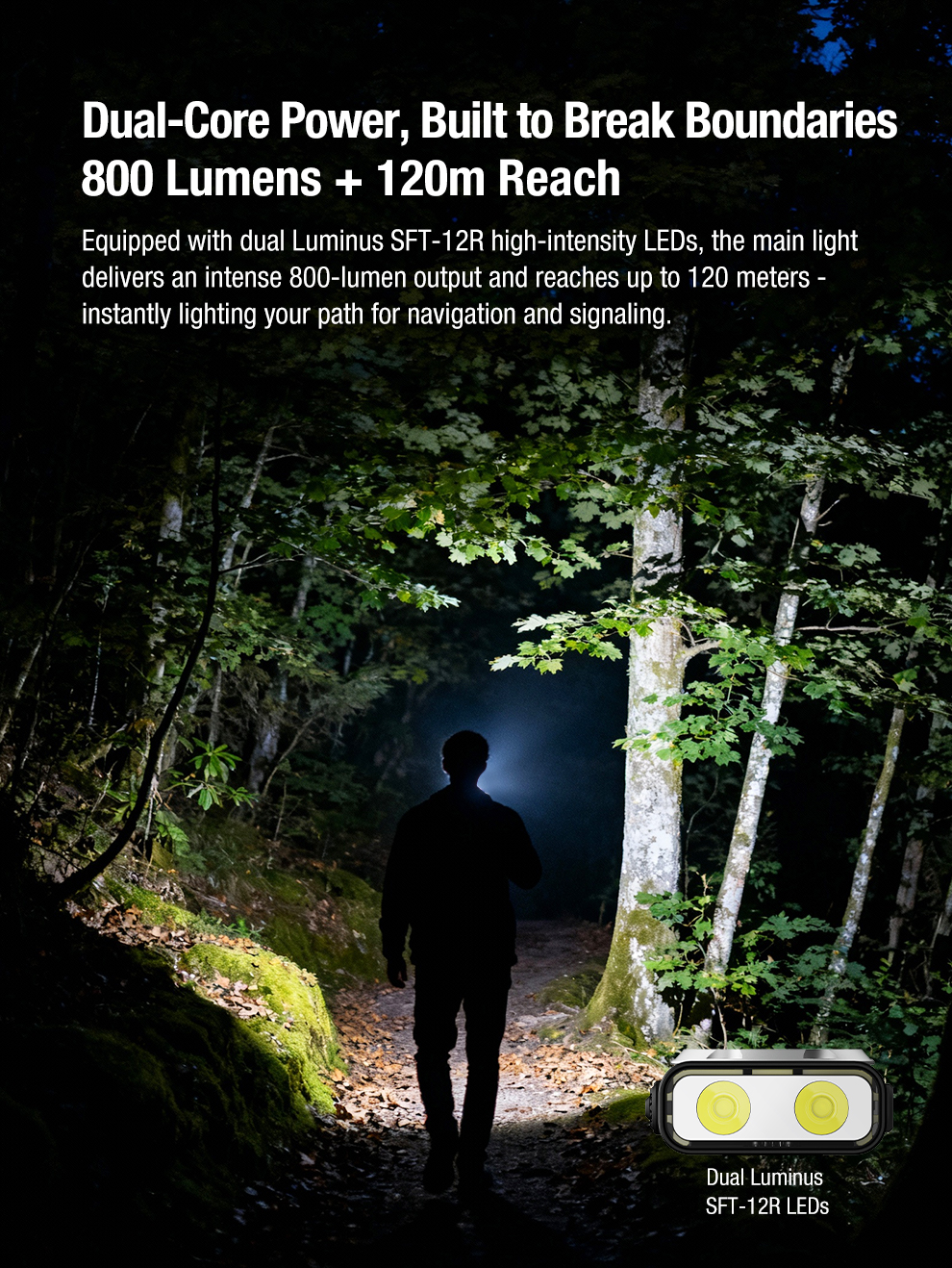 650-lumen Pocket-sized CampLight 120°+Path-fillingFloodBeam