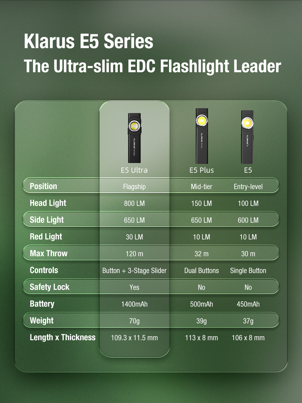 E5-UltraSpecifications