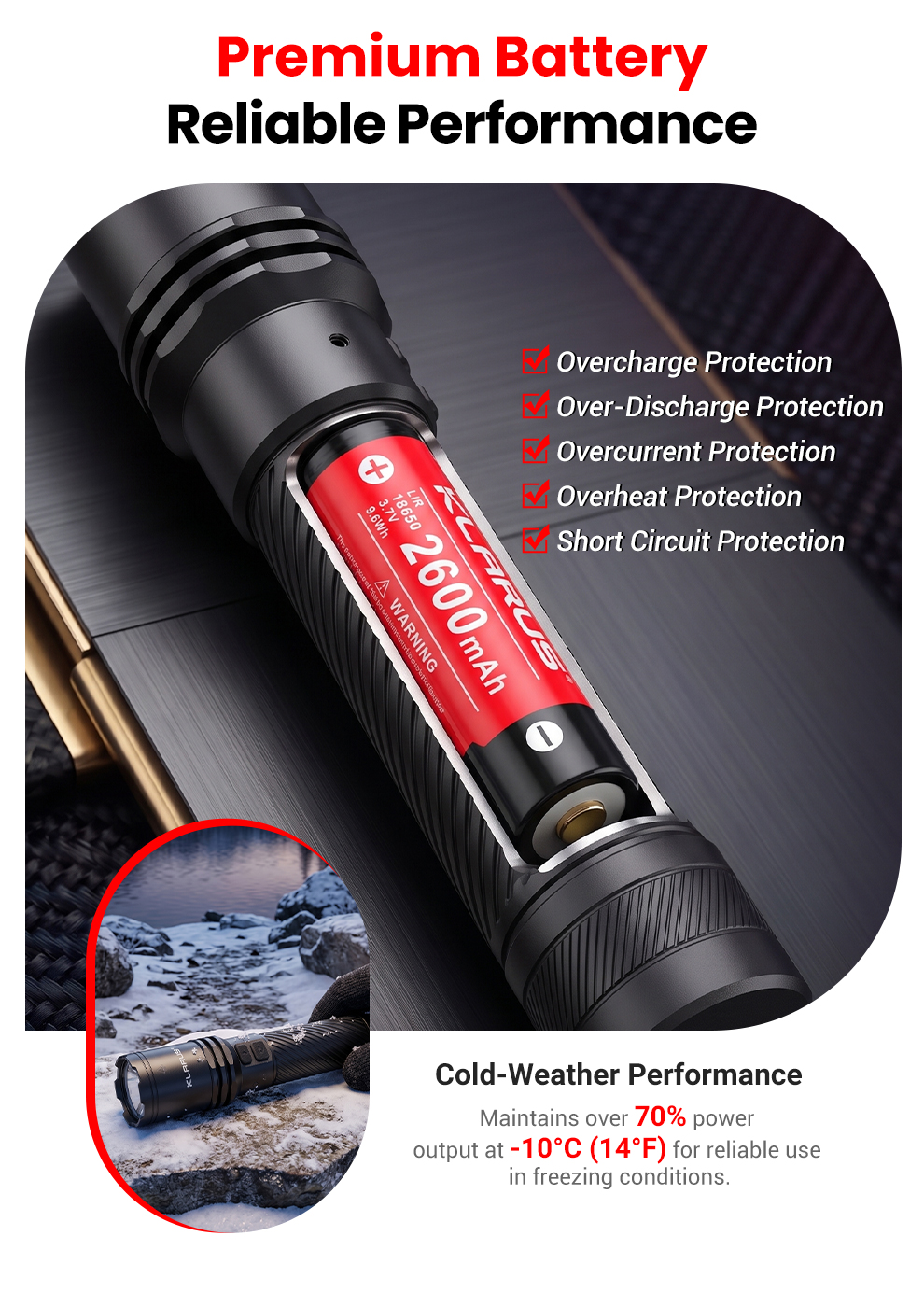 Premium Battery Reliable Performance
