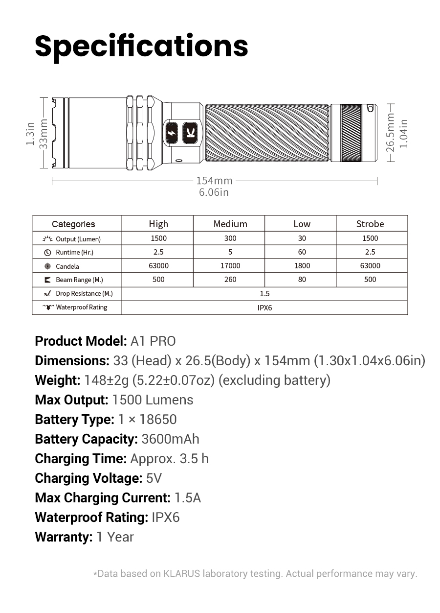 A1PRO-Specifications