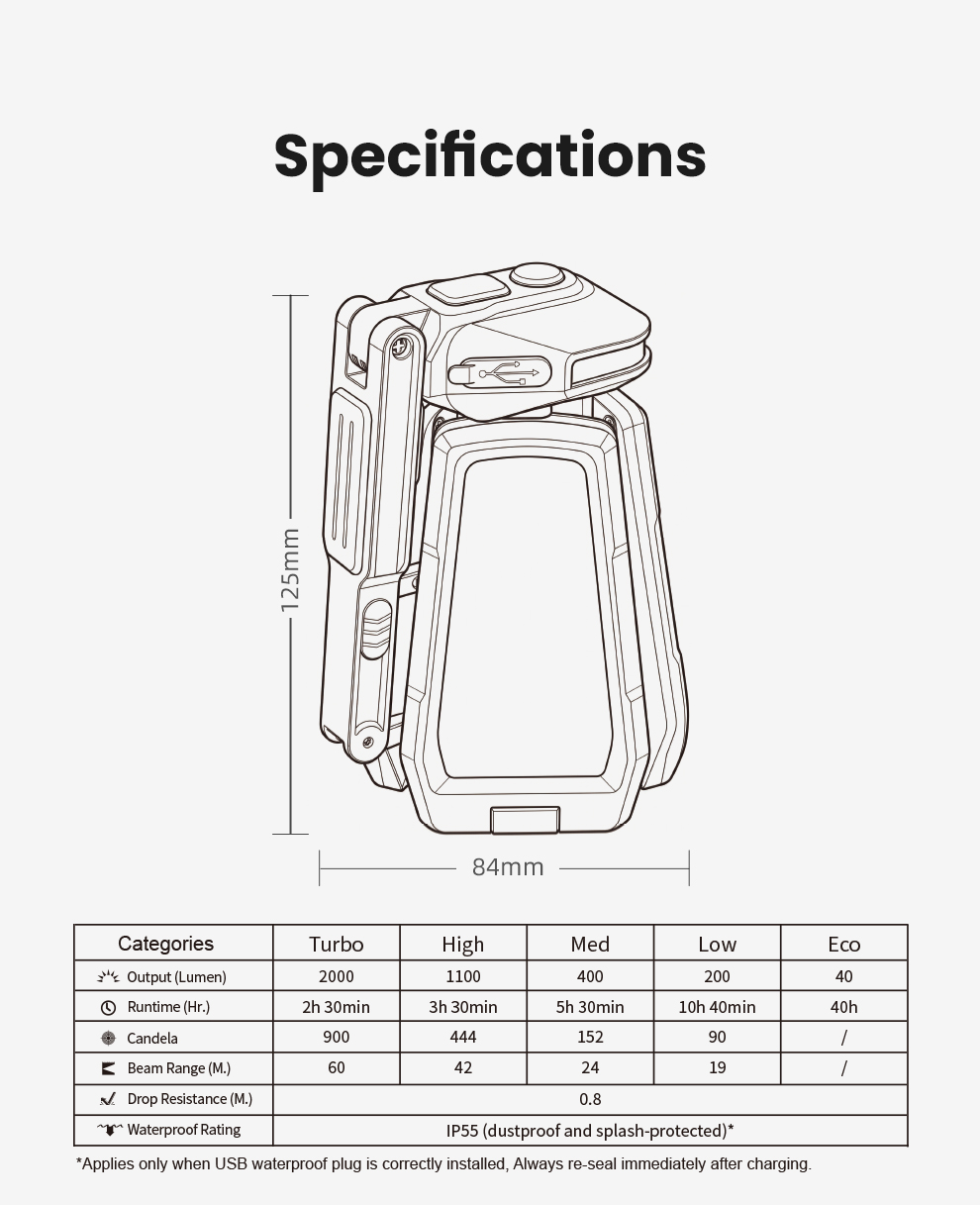 CL10 Specifications