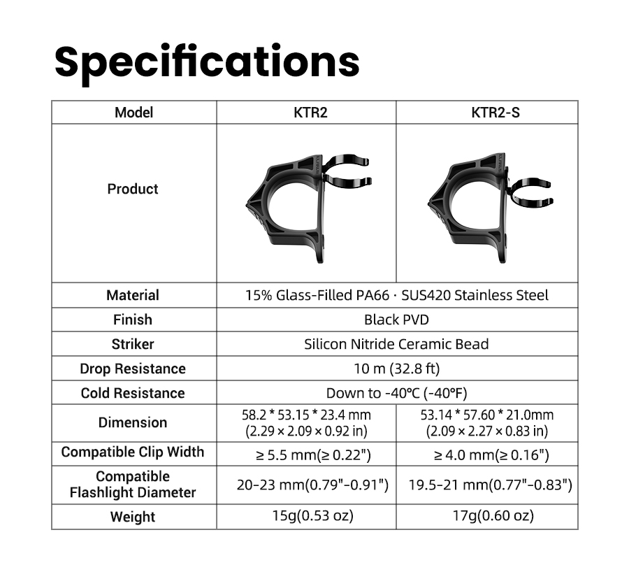 KTR2-Specifications