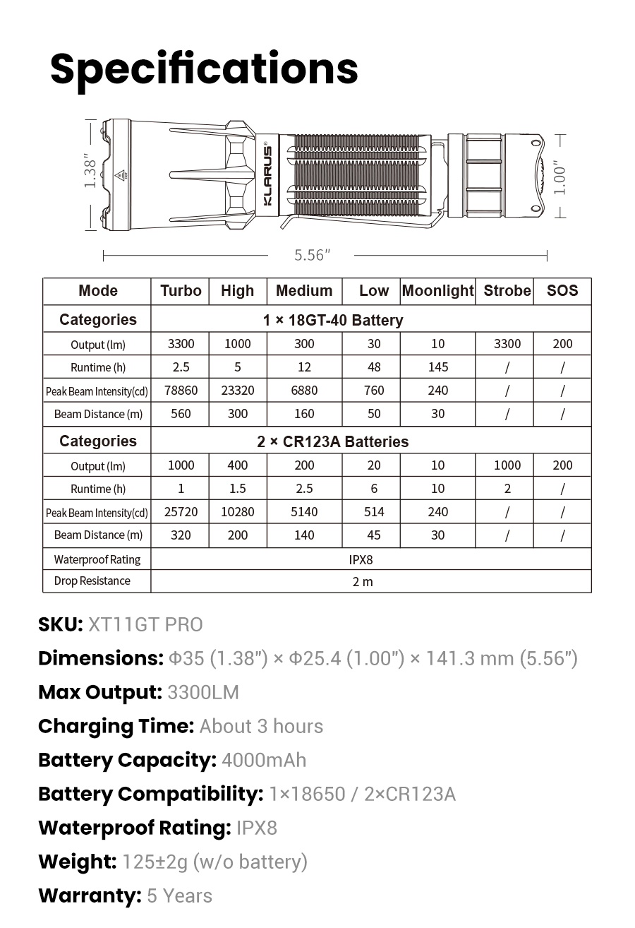 XT11GT-PRO-V4 Specifications