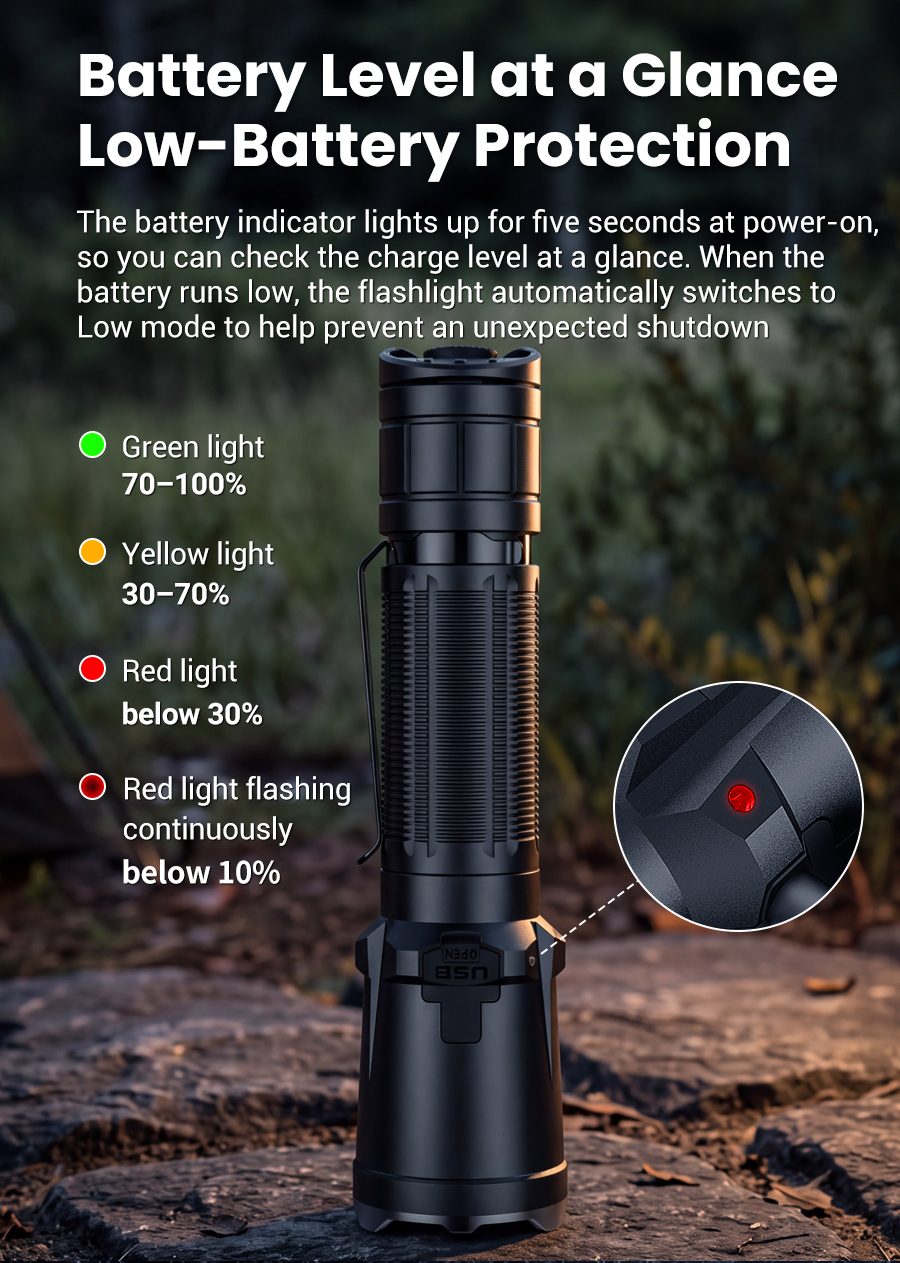 Battery Level at a Glance