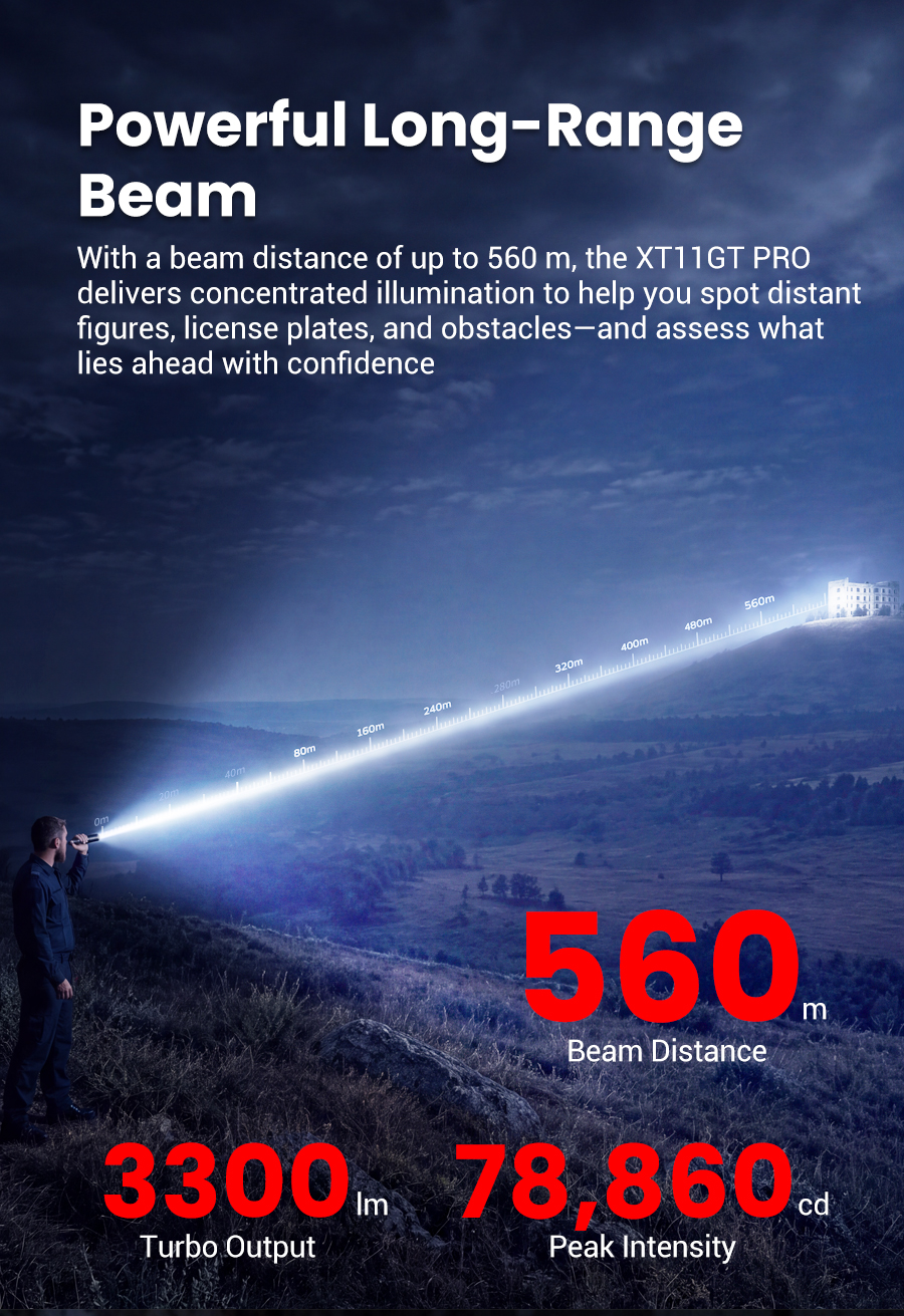 Powerful Long-Range Beam