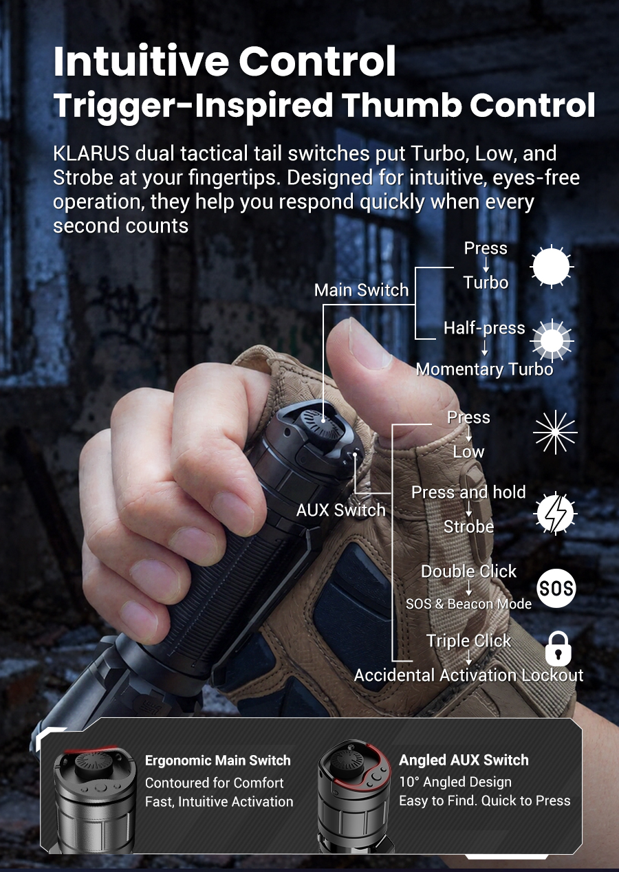Intuitive Control   Trigger-Inspired Thumb Control